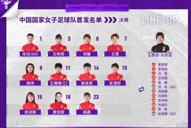 乐鱼体育-中国vs韩国首发：王霜复出先发 铿锵玫瑰争夺第9冠